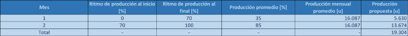 Archivo:EvolucionPuestaEnMarcha-G321.png