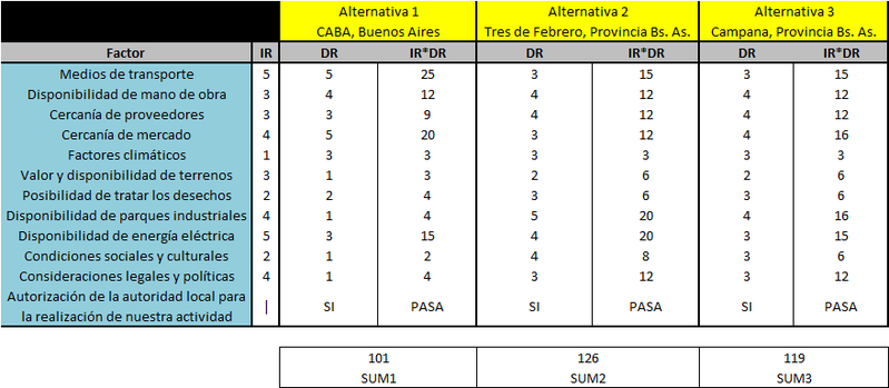 Archivo:Matrizloch.png