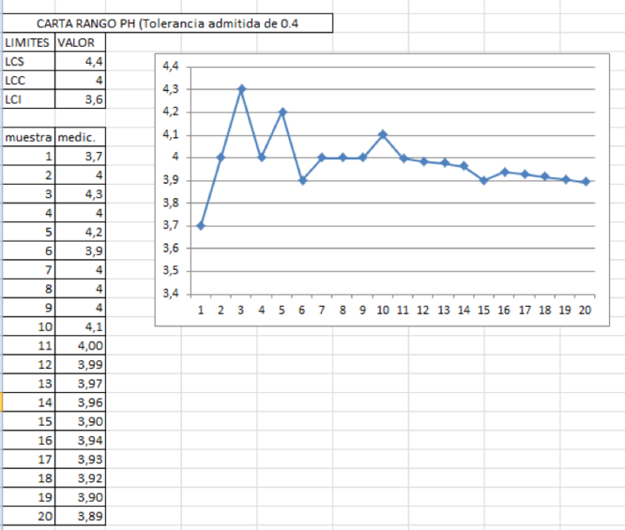 Archivo:Carta ph.png