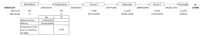 Archivo:Merma.png