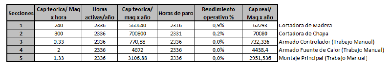 Archivo:Calculos Ejercicio 3.png