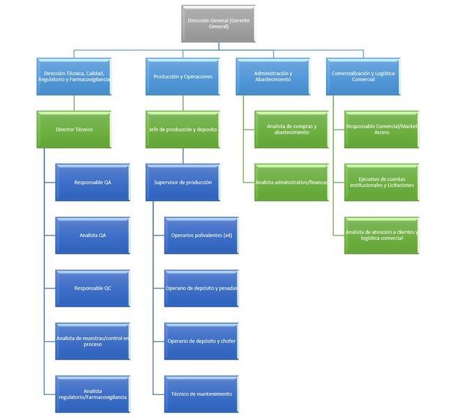 Archivo:Organigrama v4.jpg