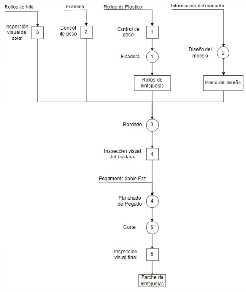 Archivo:CSP2.png