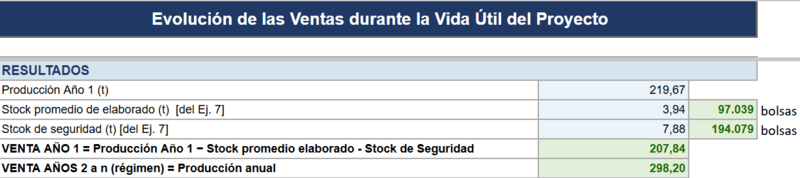 Archivo:Evolucion de las ventas.png
