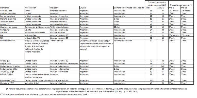 Archivo:Frecuencia de compra bksg5.png