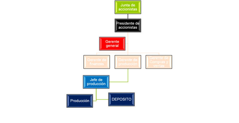 Archivo:ORGANIGRAMAGG8.png