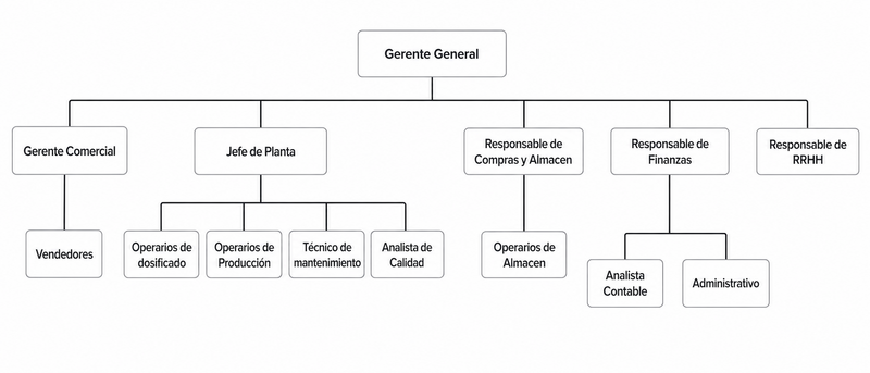 Archivo:Organigrama ELEFAN.png