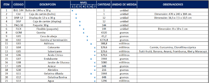Archivo:Captura de pantalla 2023-07-06 003220 BOM.png