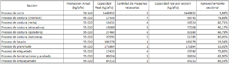 Archivo:Ej4.v2.png