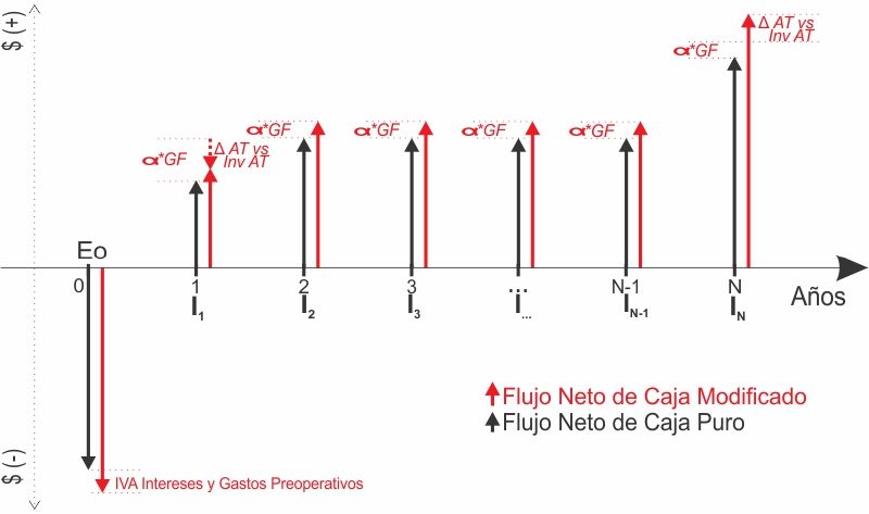 Archivo:FNCmodvsPuro.jpg