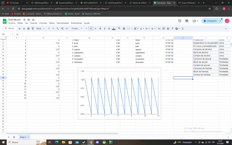 Archivo:Grafico hierbas.png