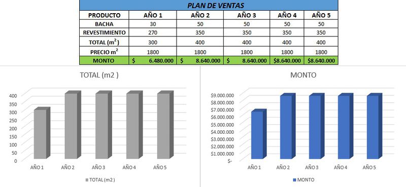 Archivo:Plan de ventas.jpg