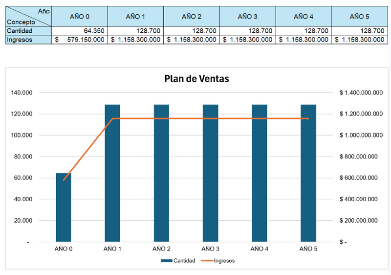 Archivo:Plan de ventas final.png