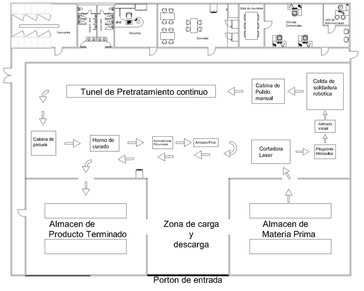Archivo:Plano planta Proceso.png