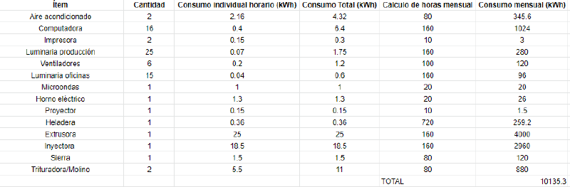 Archivo:Consumo Electrico.png