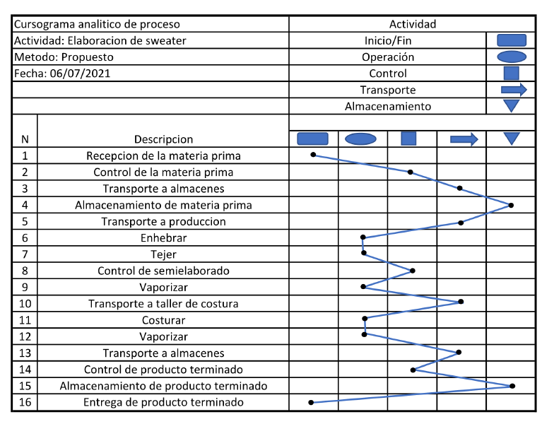 Archivo:Cursograma analitico sw.png