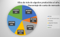 Miniatura de la versión del 00:09 5 ago 2023