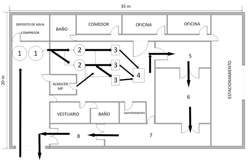 Archivo:Grupo 07 - planta 02.jpeg