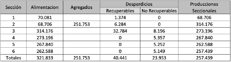 Archivo:PROD.png