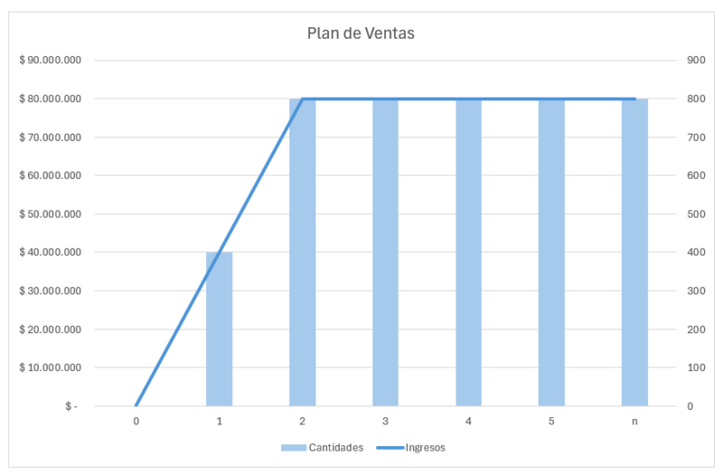 Archivo:Plan de Ventas Corregido V2.png