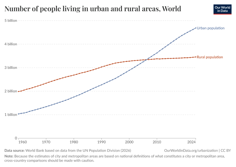 Archivo:Urbanización en el mundo.png