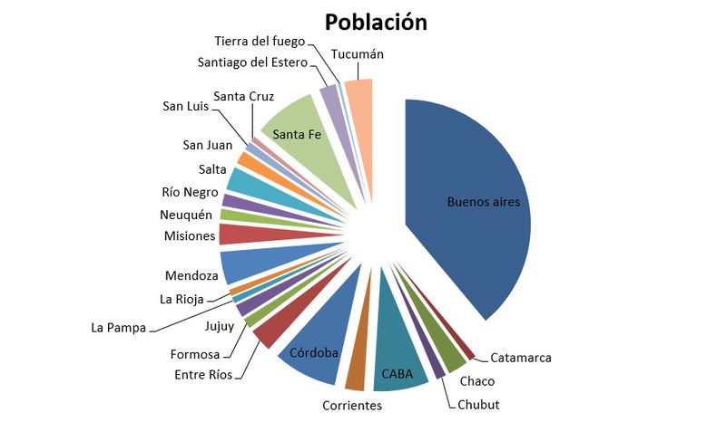 Archivo:Poblaciongeneral.jpg