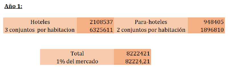 Archivo:Q año 1.png