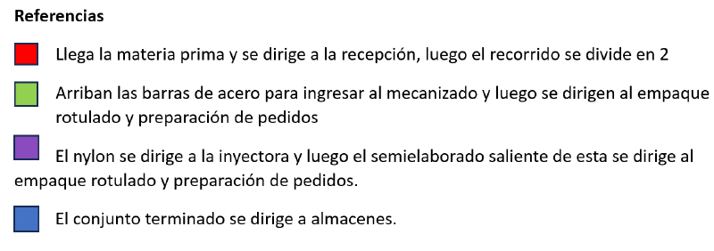 Archivo:Referencias.png