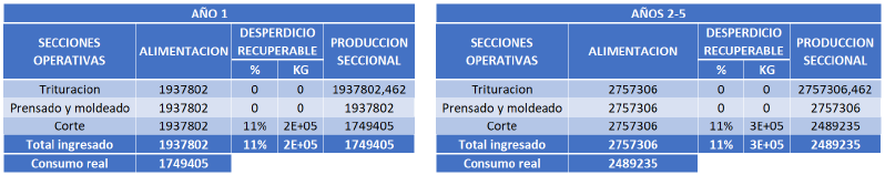 Archivo:BALANCE MATERIALES.png