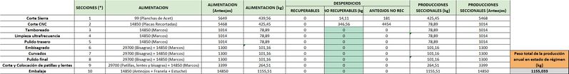 Archivo:Balance de MP.jpg