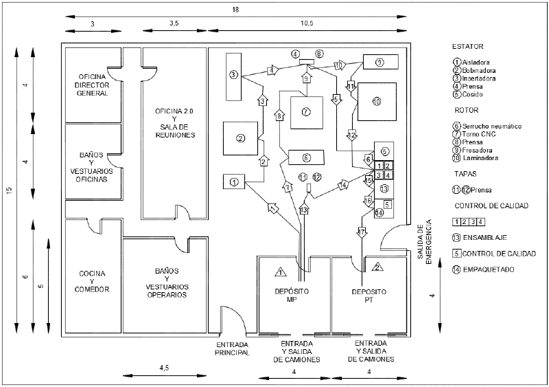 Archivo:Diagramainternoderecorridofin.png