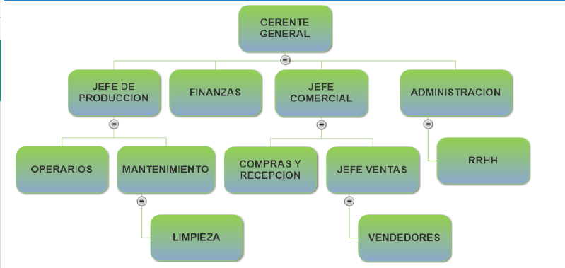 Archivo:Orgaseñor.png