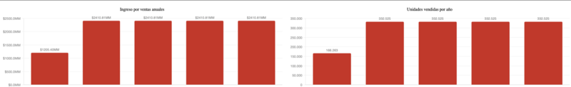 Archivo:Plan de Ventas Consolidado.png