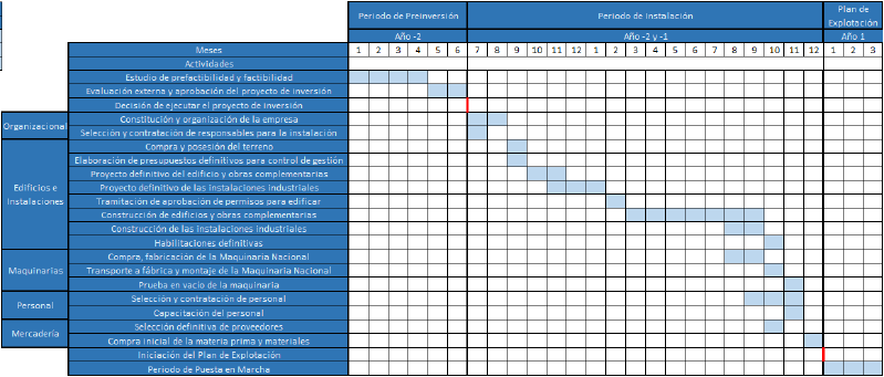 Archivo:Cronograma de Ejecución G3 21.png