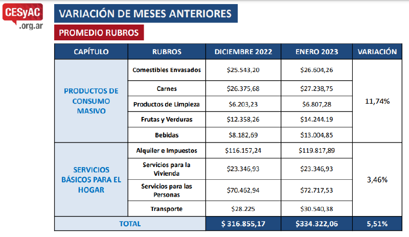 Archivo:IPC CABA Enero 2023 1.png