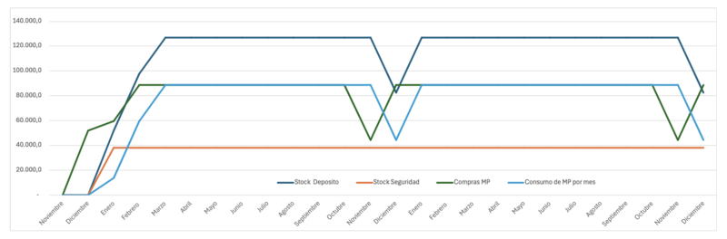 Archivo:Image grafico.png
