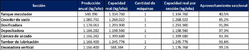 Archivo:Sss.png