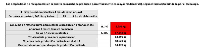 Archivo:CONSUMO MP.png