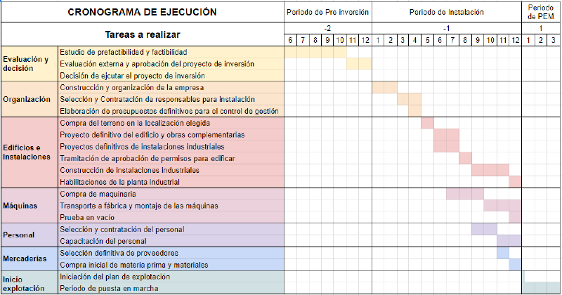 Archivo:Cronogramadeejecucion2.png