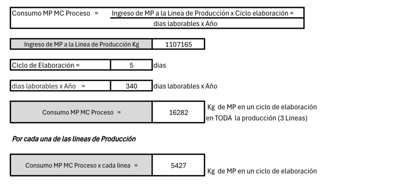 Archivo:Cons MC y SE.png