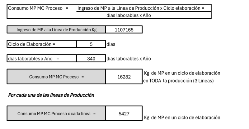 Archivo:Consumo MCySE.png