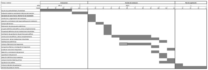 Archivo:GAntt sueros.jpg