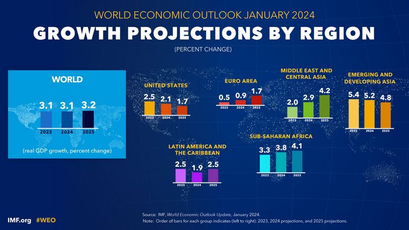 Archivo:Global Economy Growth.jpg
