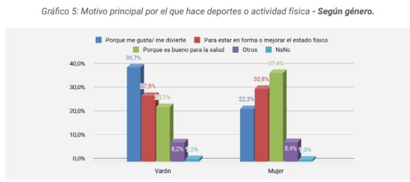 Archivo:Grafico5 Grupo5 2024.jpg