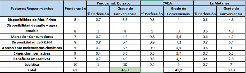 Archivo:Matriz-localizacion88.png