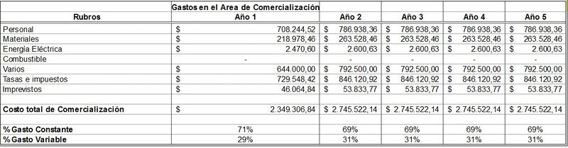 Archivo:Costos de produccion 4.jpg