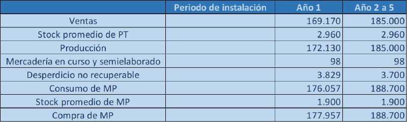 Archivo:CuadroEvolucionMercaderias-G321.png