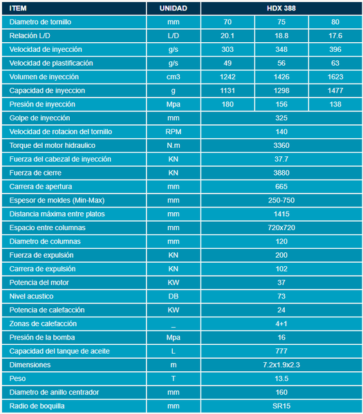 Archivo:ESPECIFICACIONES INYECTORA.png