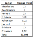 Miniatura de la versión del 19:37 2 sep 2022