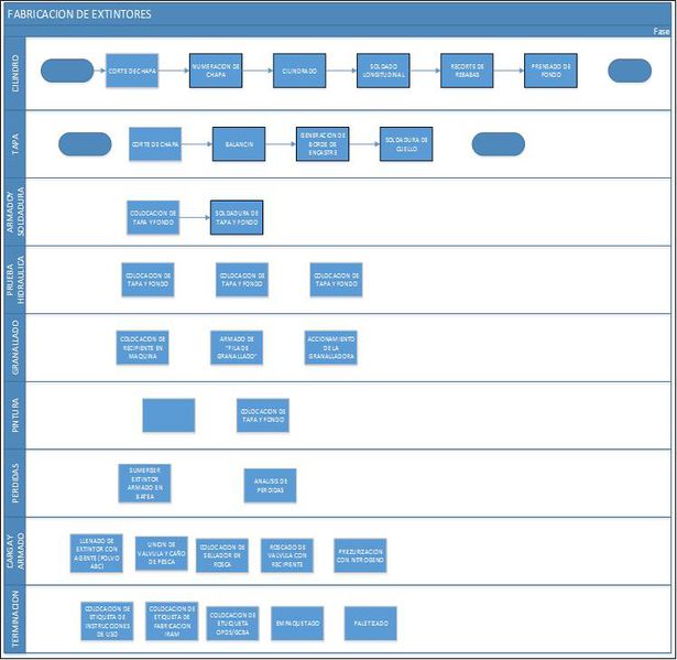 Archivo:Diagrama2.png